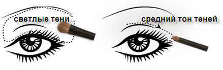 техника дымчатого макияжа глаз техника дымчатого макияжа глаз